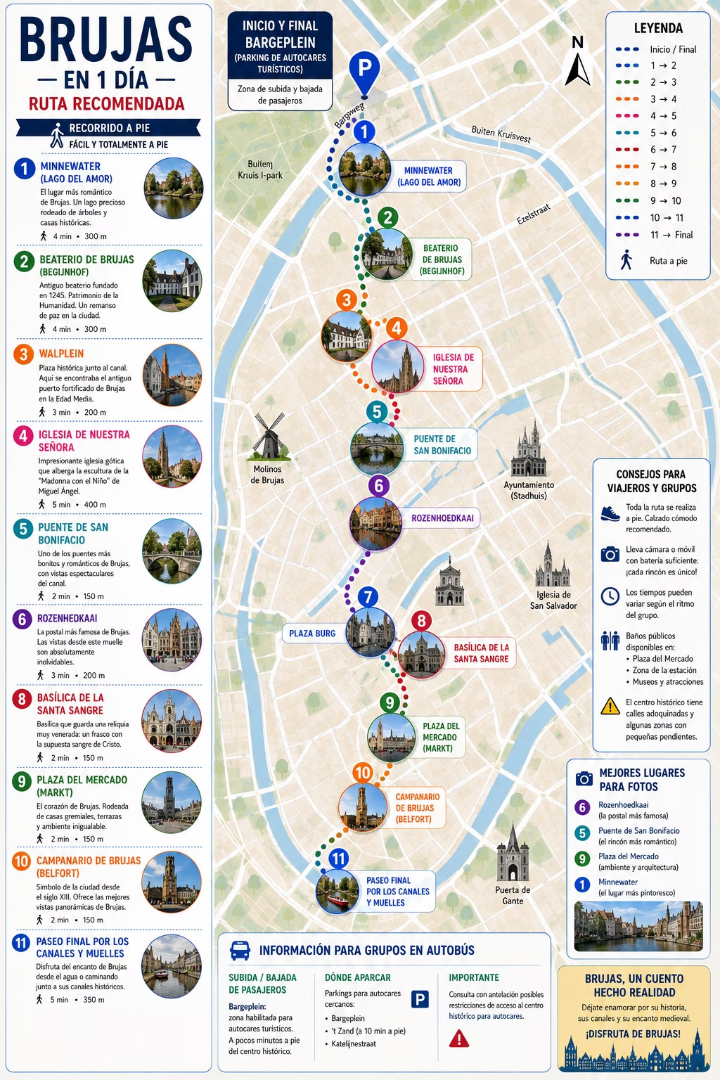 Mapa de Brujas con las once paradas de la ruta numeradas, desde Bargeplein hasta los canales